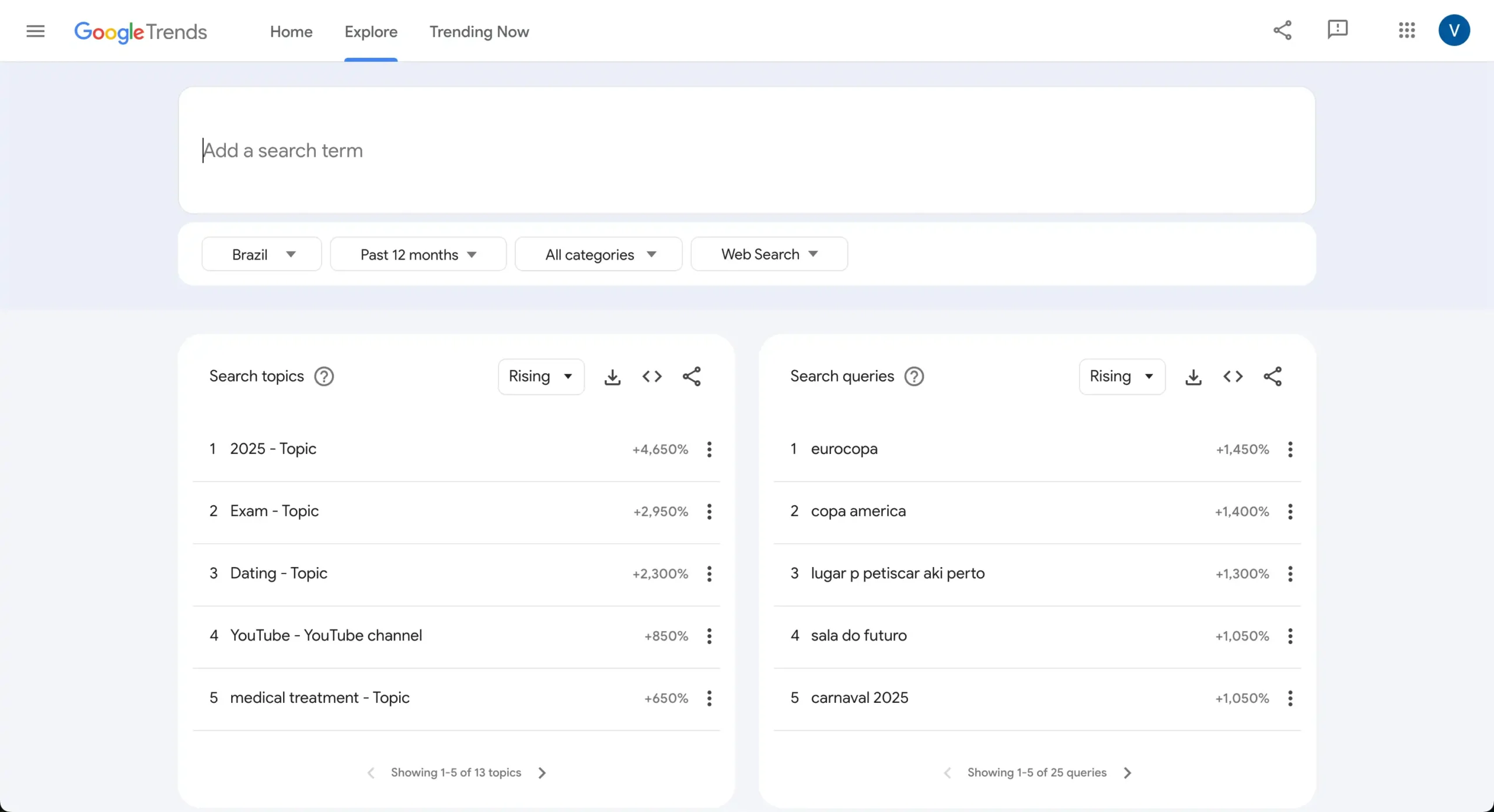 Google Trends