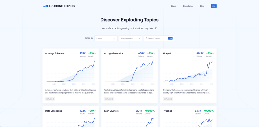 Exploding Topics