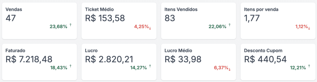 Resultados Print On Demand