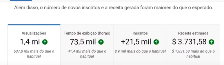 Renda extra com YouTube 